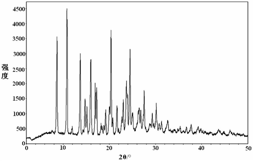 A kind of idelalisib crystal form a and preparation method thereof