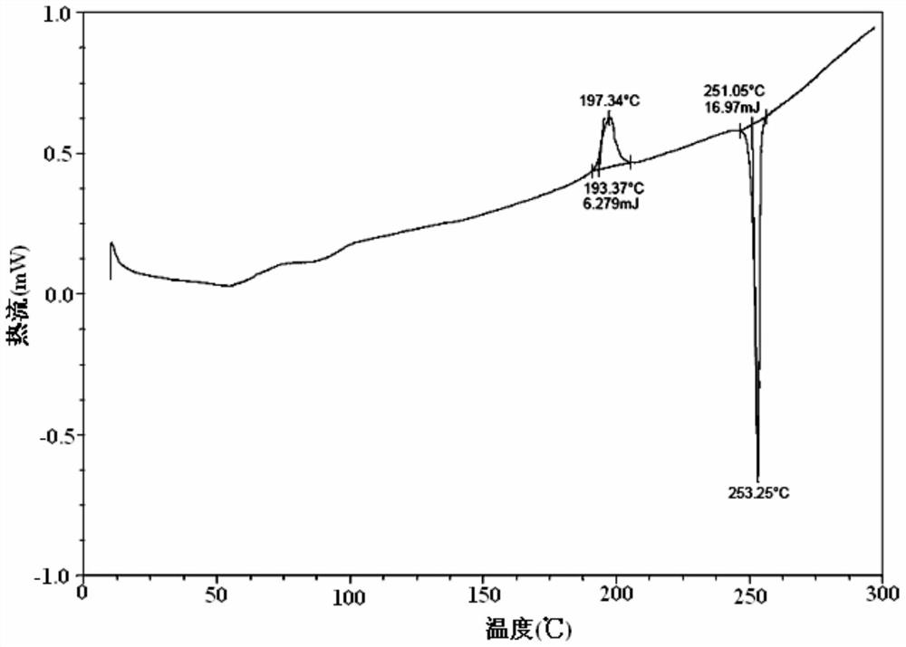 A kind of idelalisib crystal form a and preparation method thereof