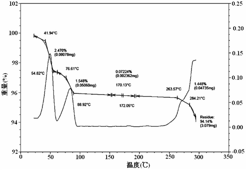 A kind of idelalisib crystal form a and preparation method thereof