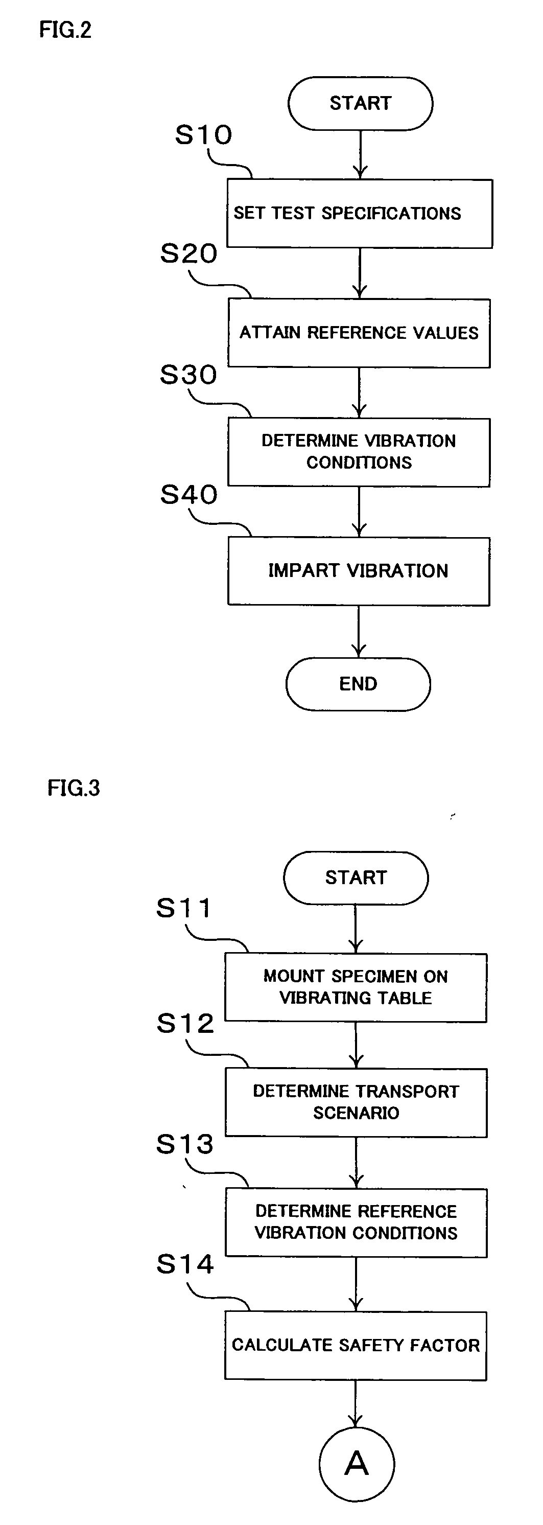 Vibration test method, vibration test apparatus and recording medium storing a vibration test program