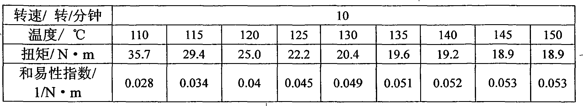 Asphalt mixture workability index tester