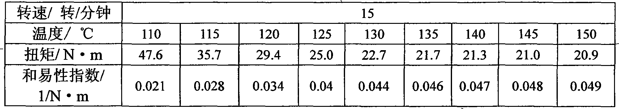 Asphalt mixture workability index tester