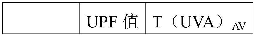 Silver fiber antibacterial radiation-proof constant-temperature fabric and preparation method thereof