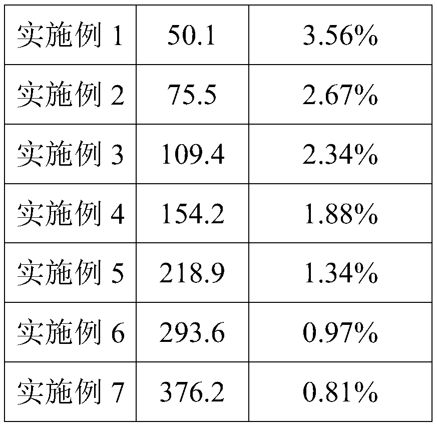 Silver fiber antibacterial radiation-proof constant-temperature fabric and preparation method thereof