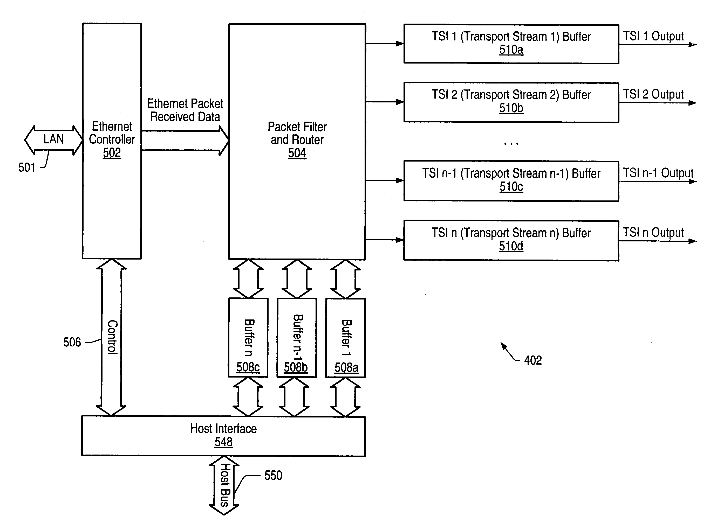 High speed ethernet MAC and PHY apparatus with a filter based ethernet packet router with priority queuing and single or multiple transport stream interfaces