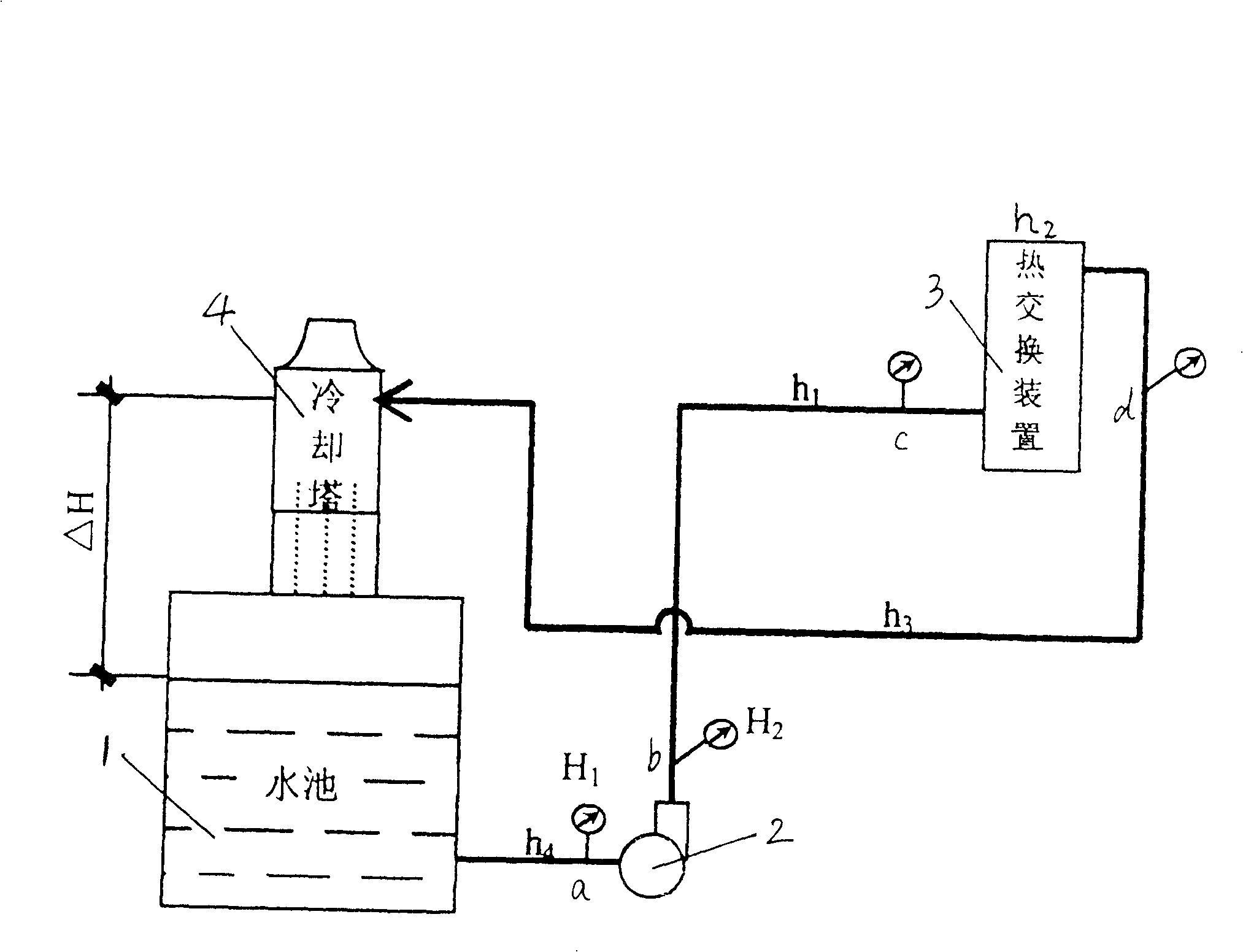 Correction methods of online fluid system