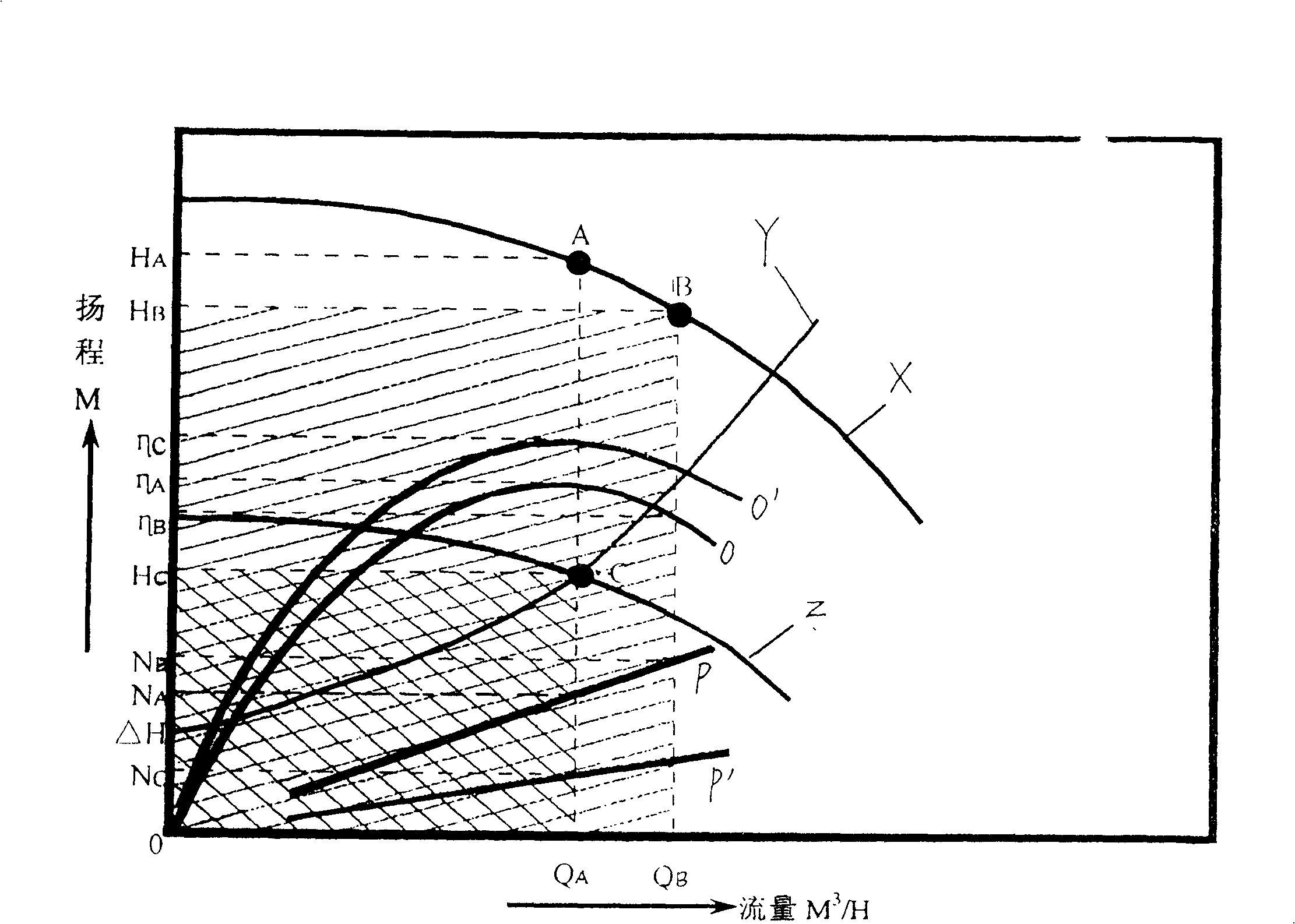 Correction methods of online fluid system