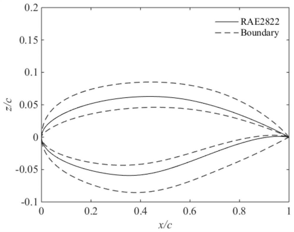 Self-adaptive point adding strategy uncertainty optimization method and system based on chaotic polynomial