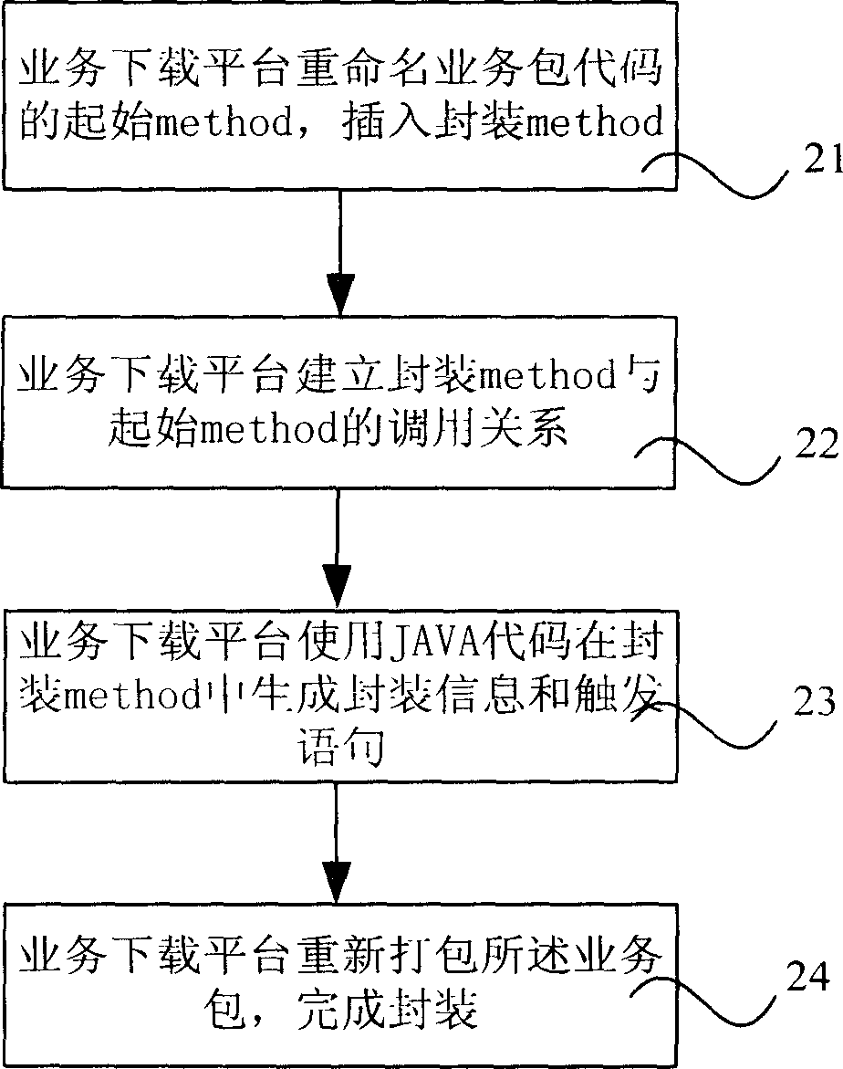 Method for providing package of mobile terminal service