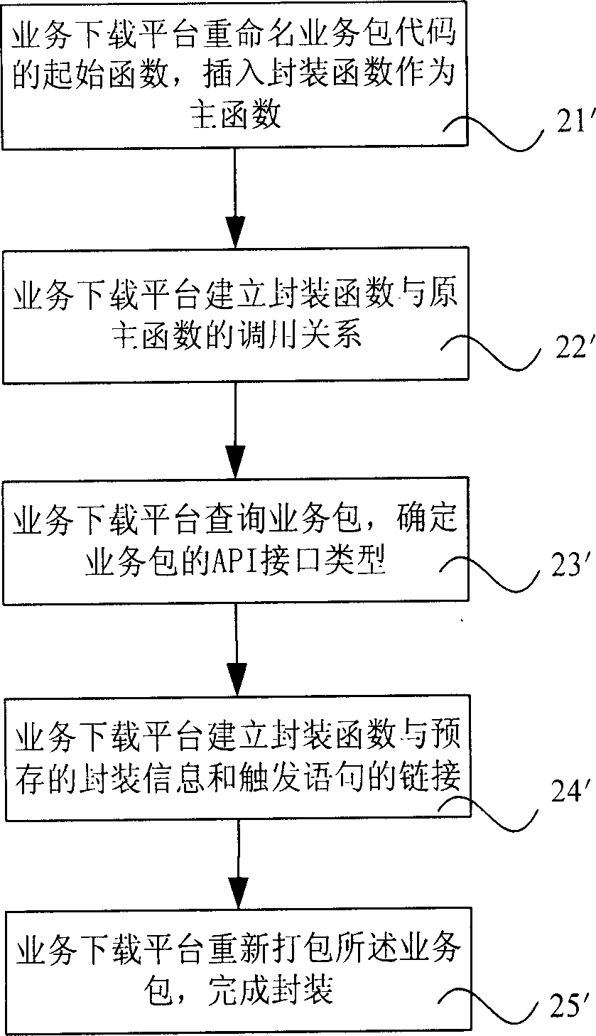 Method for providing package of mobile terminal service