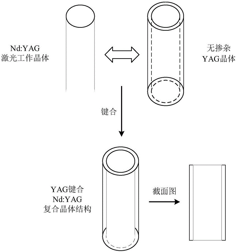 Solar-pumped composite crystal with high absorption efficiency and radiating performance and preparation thereof