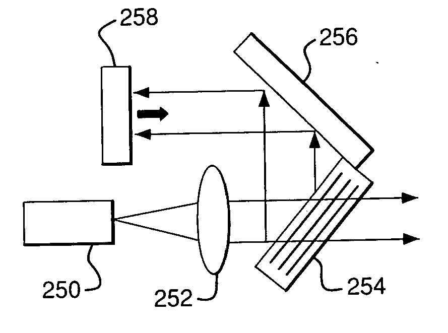 Apparatus and methods for altering a characteristic of a light-emitting device