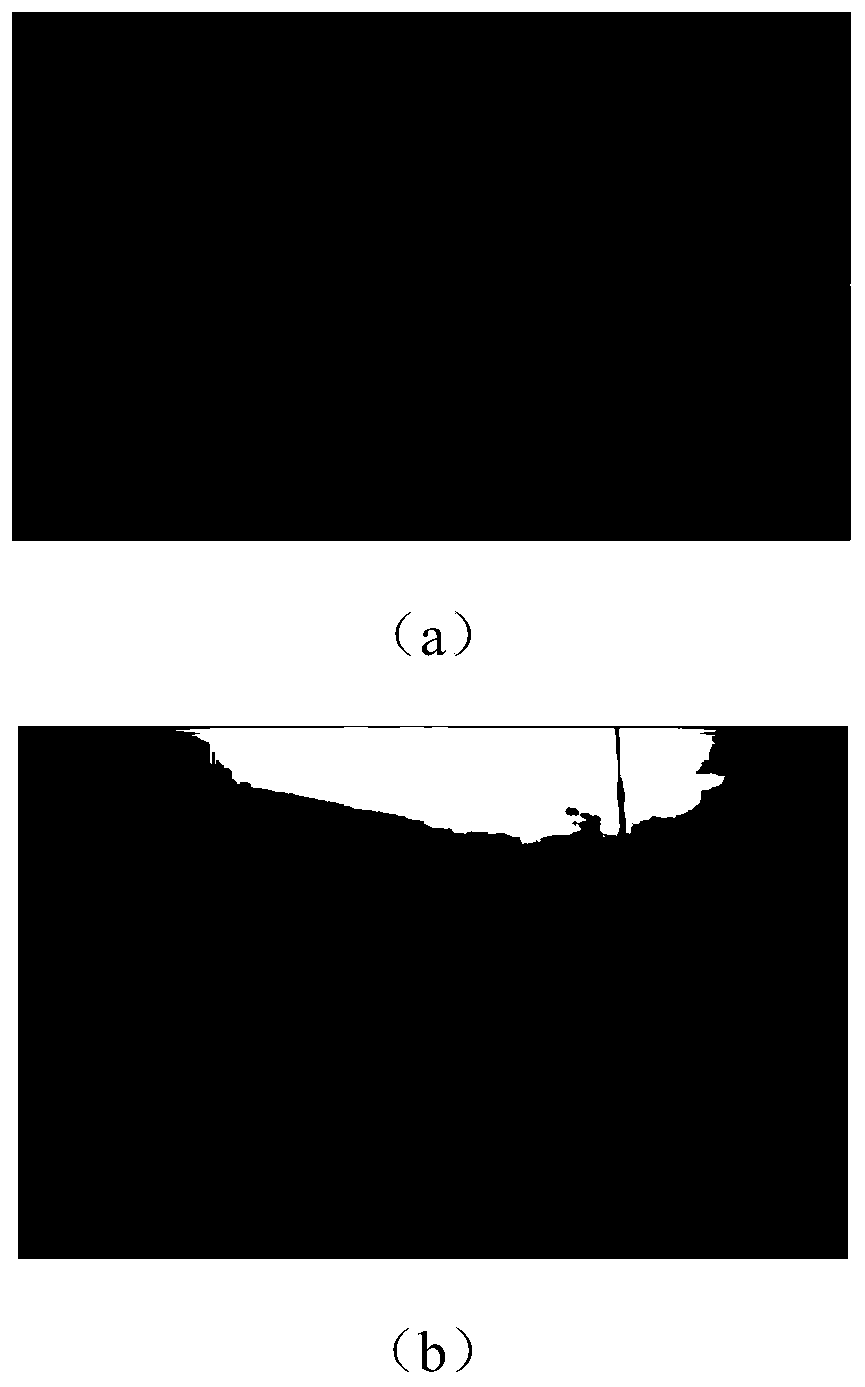 Lane line extraction and recognition method based on machine vision