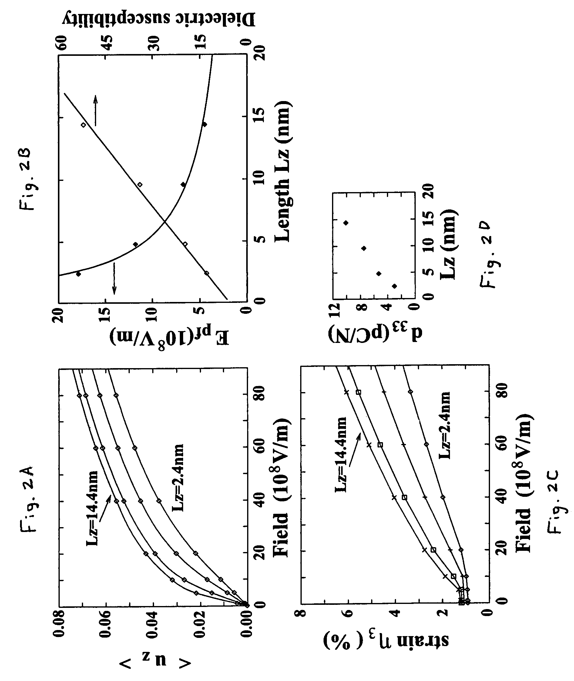 Ferroelectric nanostructure having switchable multi-stable vortex states