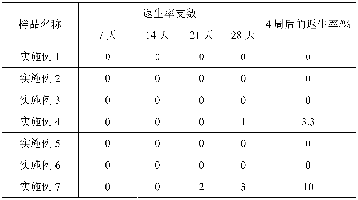 Liquid for preventing retrogradation of glutinous rice and frozen zongzi beverage containing liquid