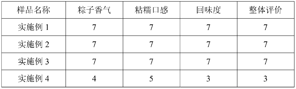 Liquid for preventing retrogradation of glutinous rice and frozen zongzi beverage containing liquid