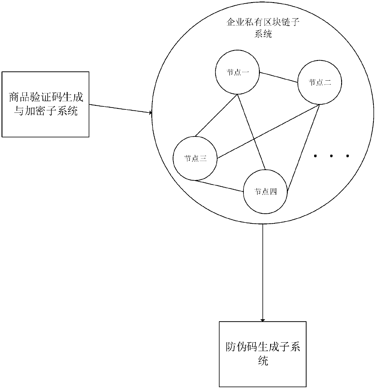 E-commerce commodity traceability information acquisition system based on block chain