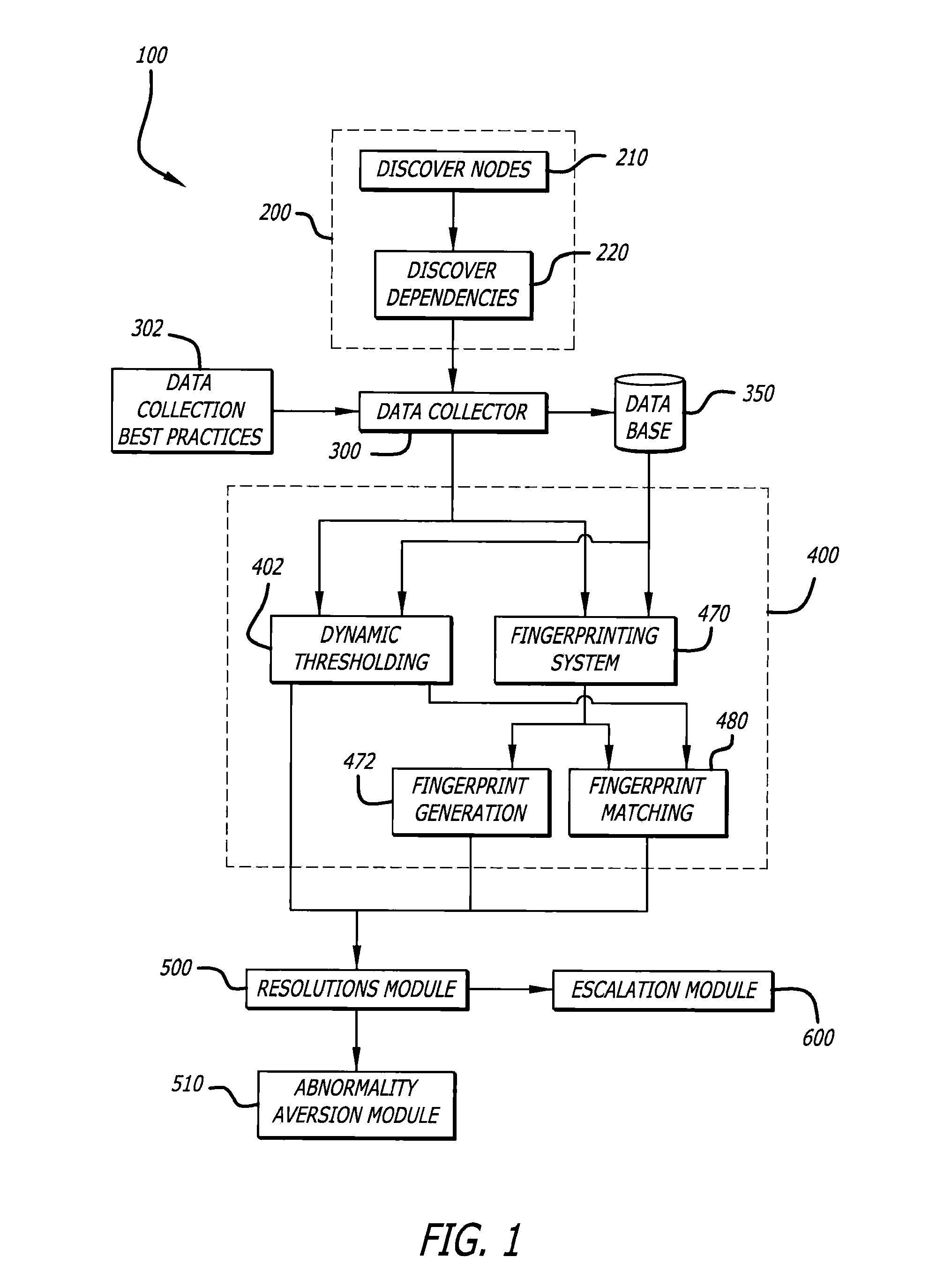 Self-Learning Integrity Management System and Related Methods