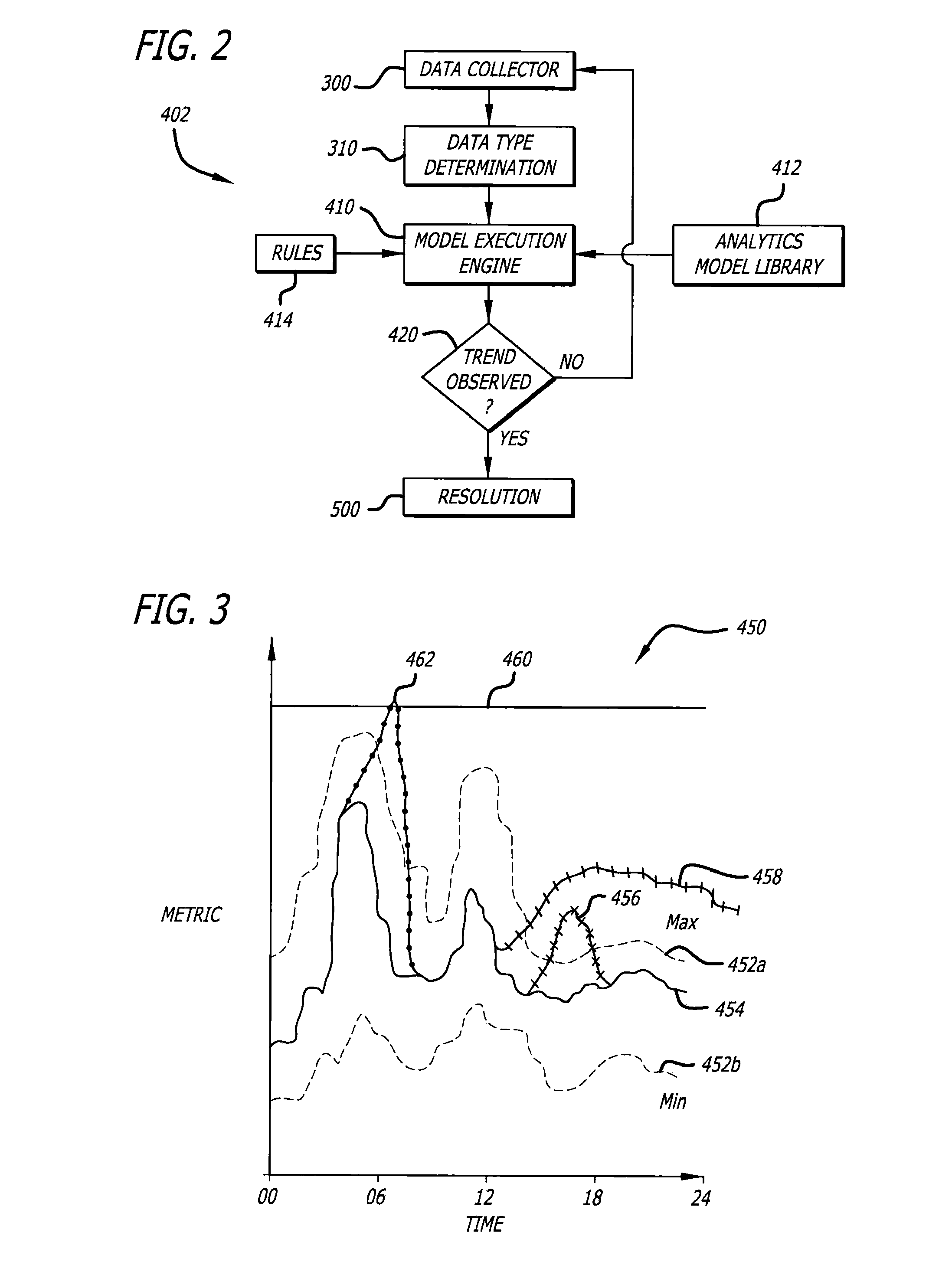 Self-Learning Integrity Management System and Related Methods