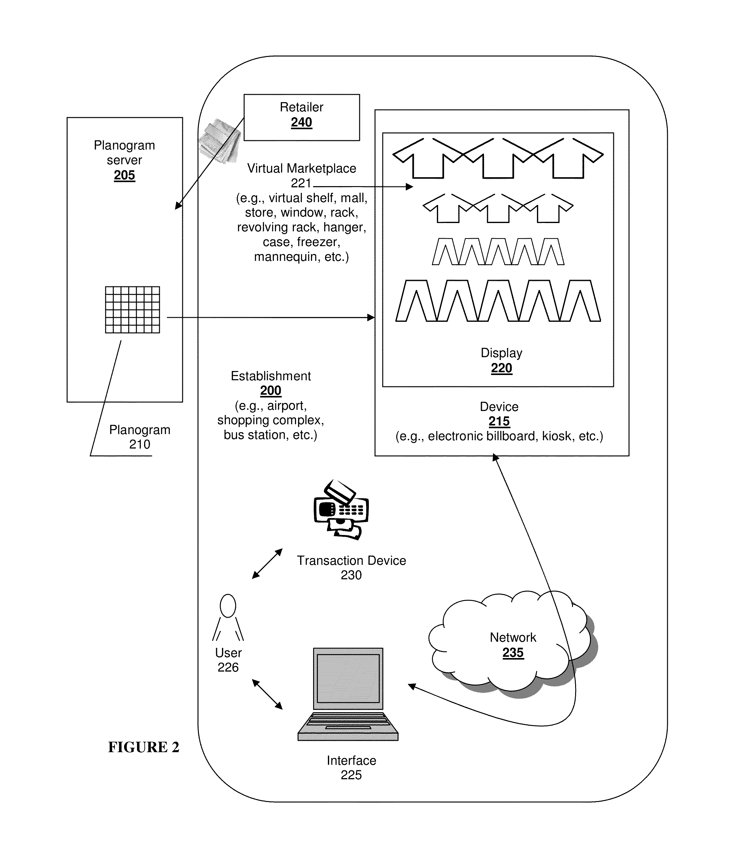 Virtual planogram management, systems, and methods