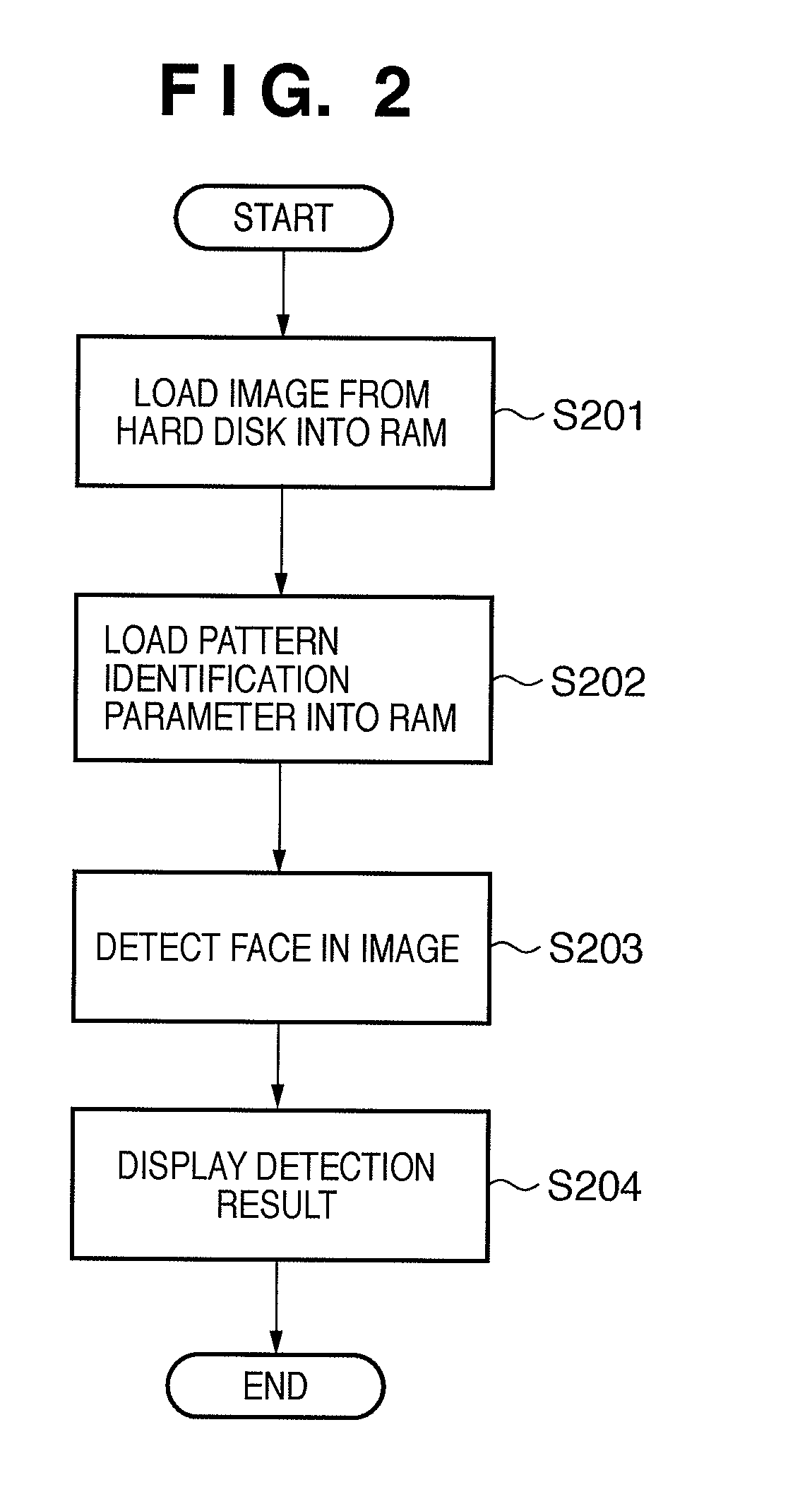 Pattern identification method, parameter learning method and apparatus