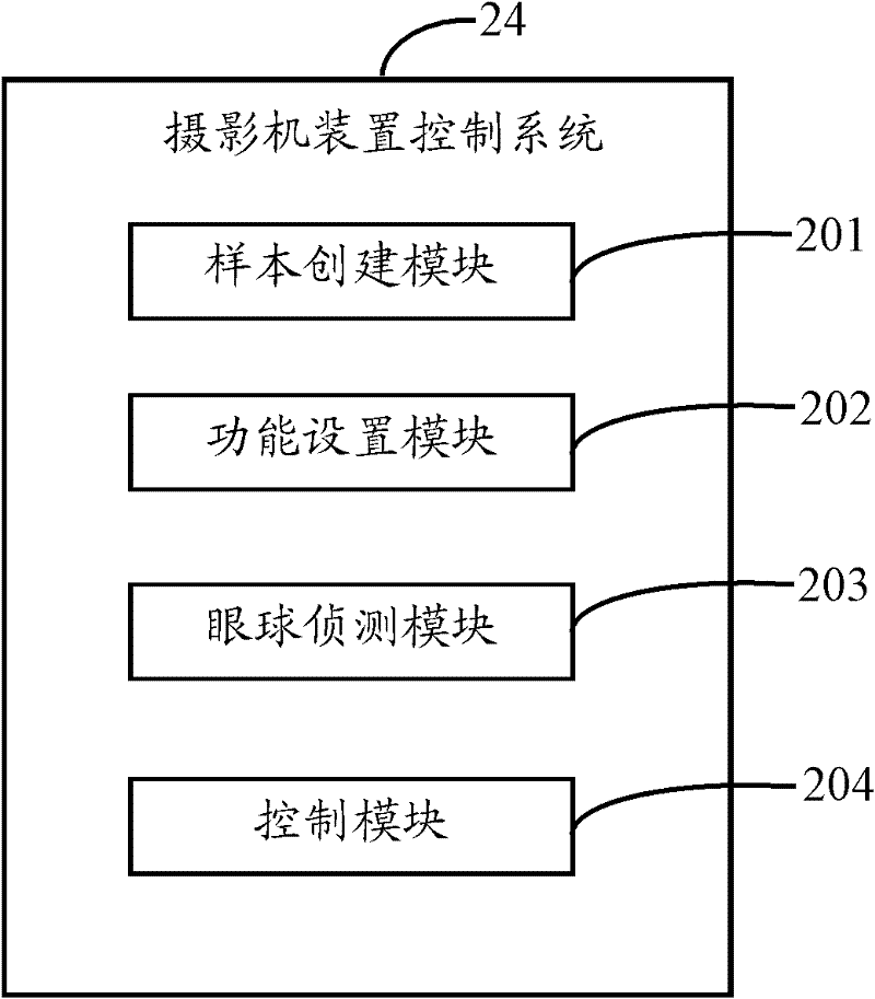 Control system and method for camera device