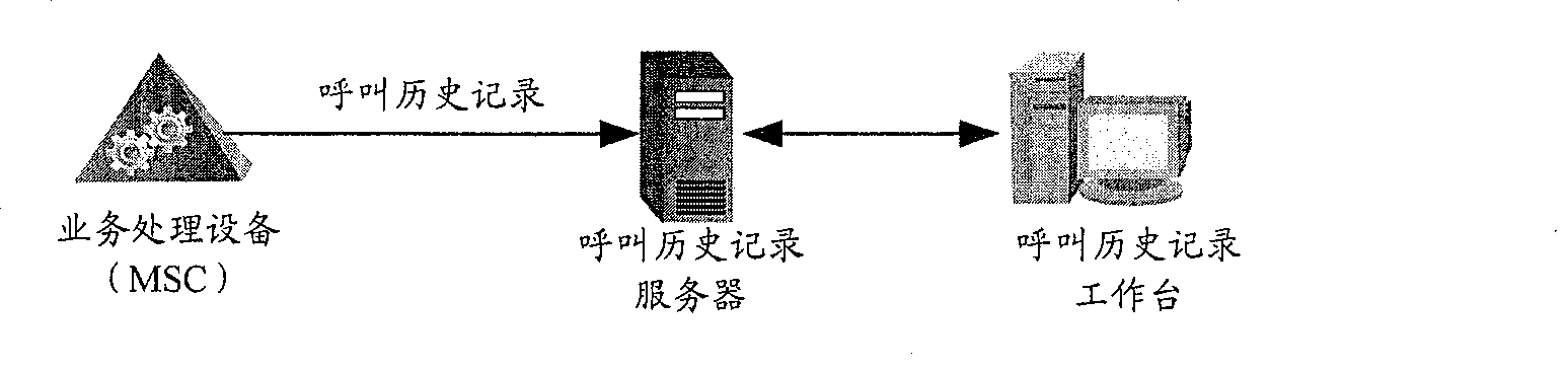 System and method for collecting signalling information in communication system