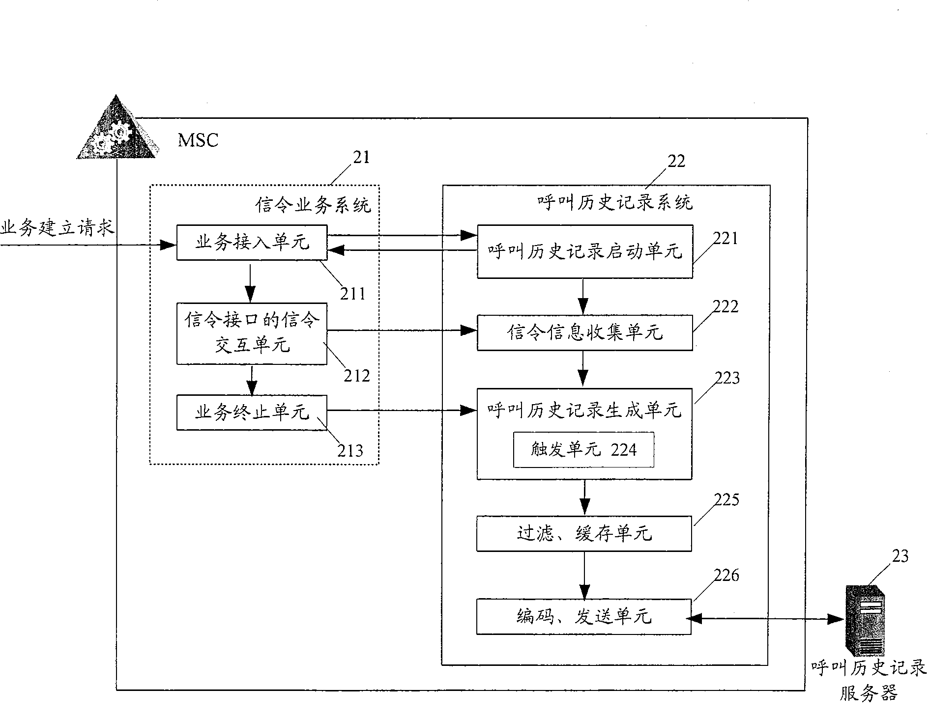 System and method for collecting signalling information in communication system