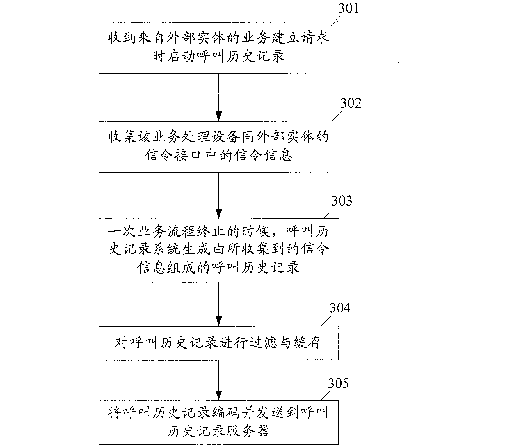 System and method for collecting signalling information in communication system