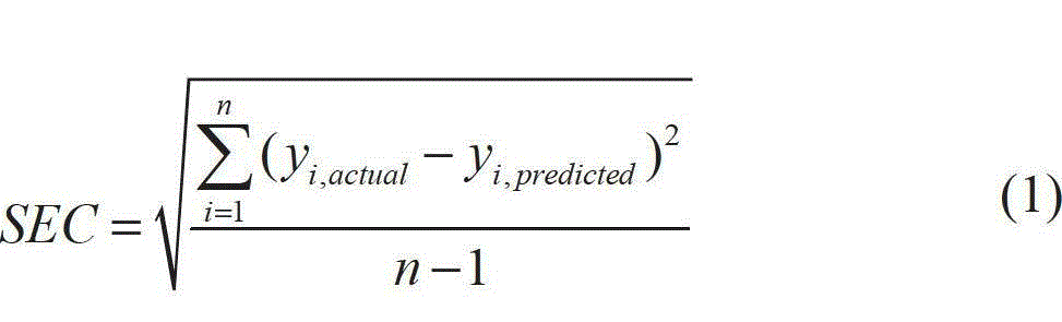 Prediction method of hydrocyanic acid release amount in main stream smoke of flue-cured tobacco leaves