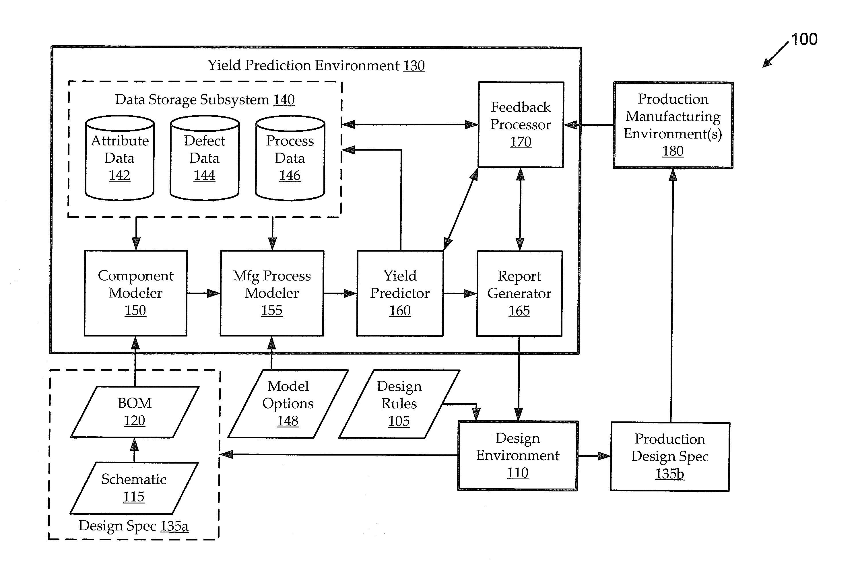 Circuit assembly yield prediction with respect to manufacturing process