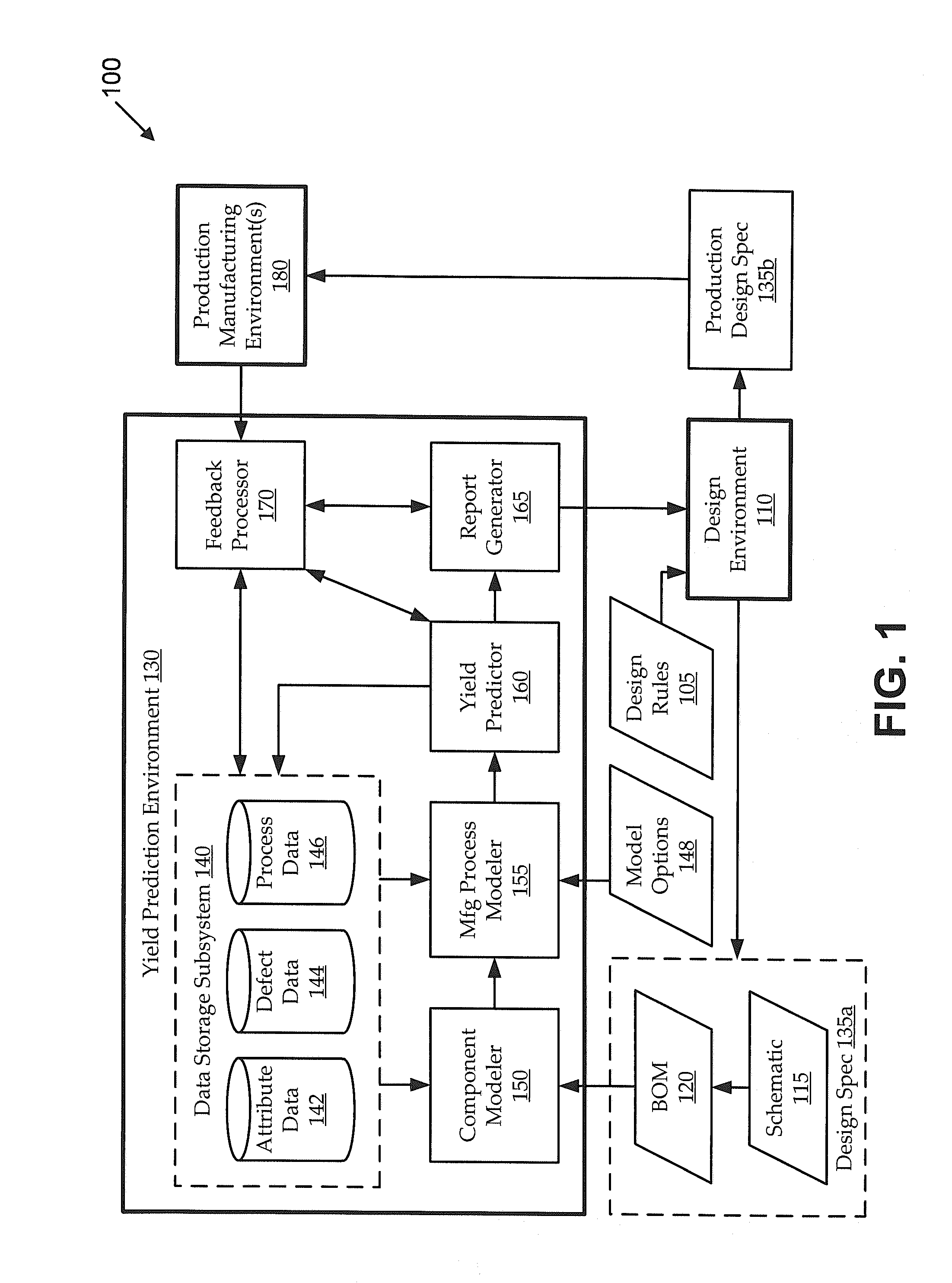 Circuit assembly yield prediction with respect to manufacturing process