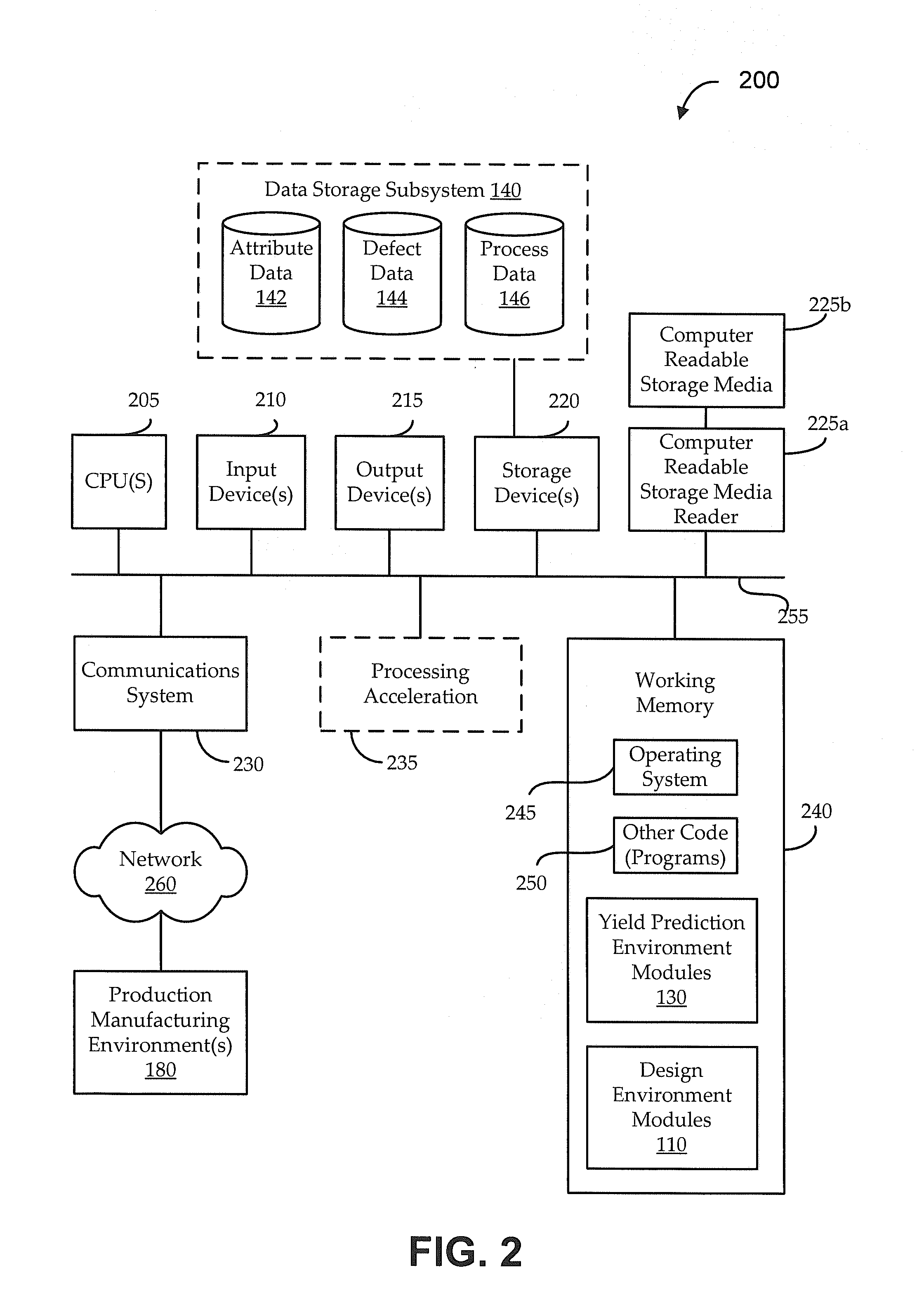 Circuit assembly yield prediction with respect to manufacturing process