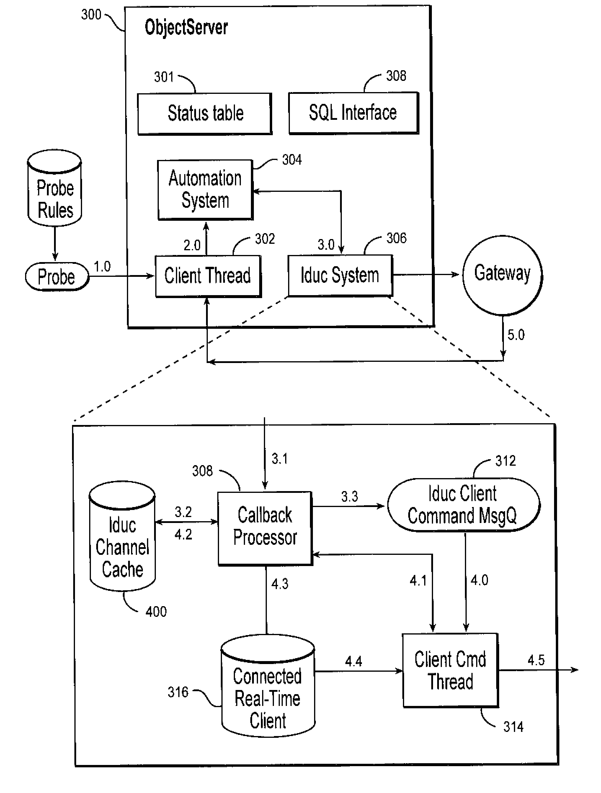 Method and apparatus for propagating accelerated events in a network management system