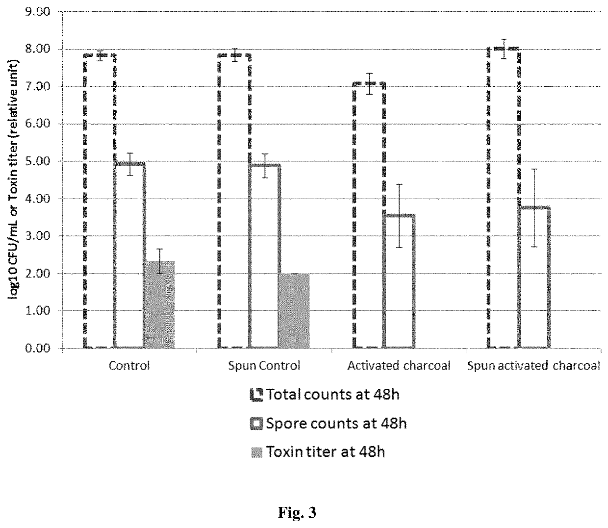 Suppression or reduction of the pathogenicity or virulence of a clostridium bacteria