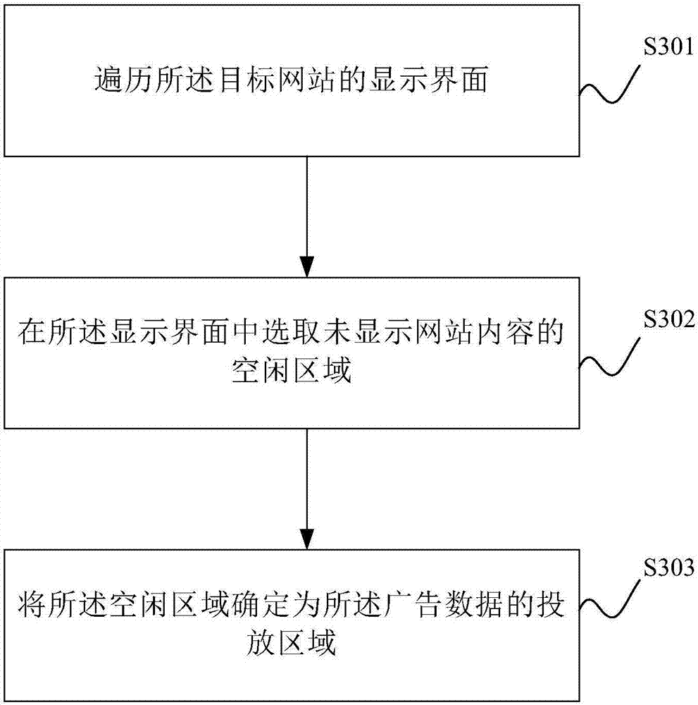 Advertisement inputting method and advertisement inputting system