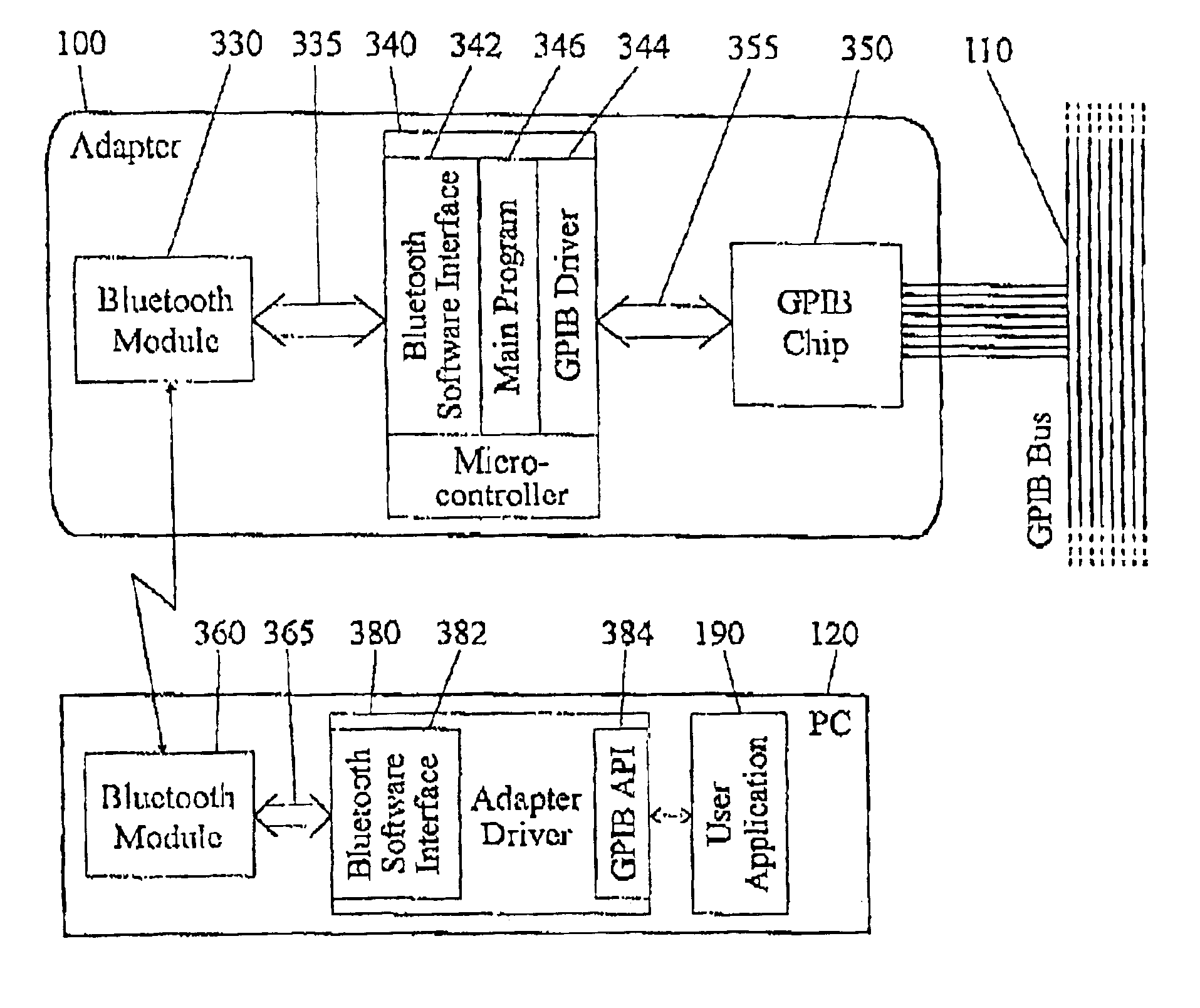 Methods and arrangements for short range wireless communication