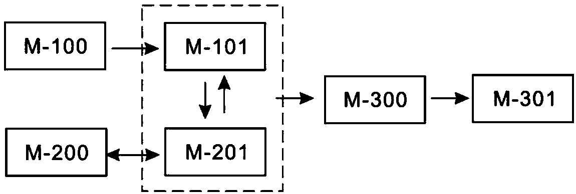 Synchronous display system for sectional images and three-dimensional anatomic images of medical images