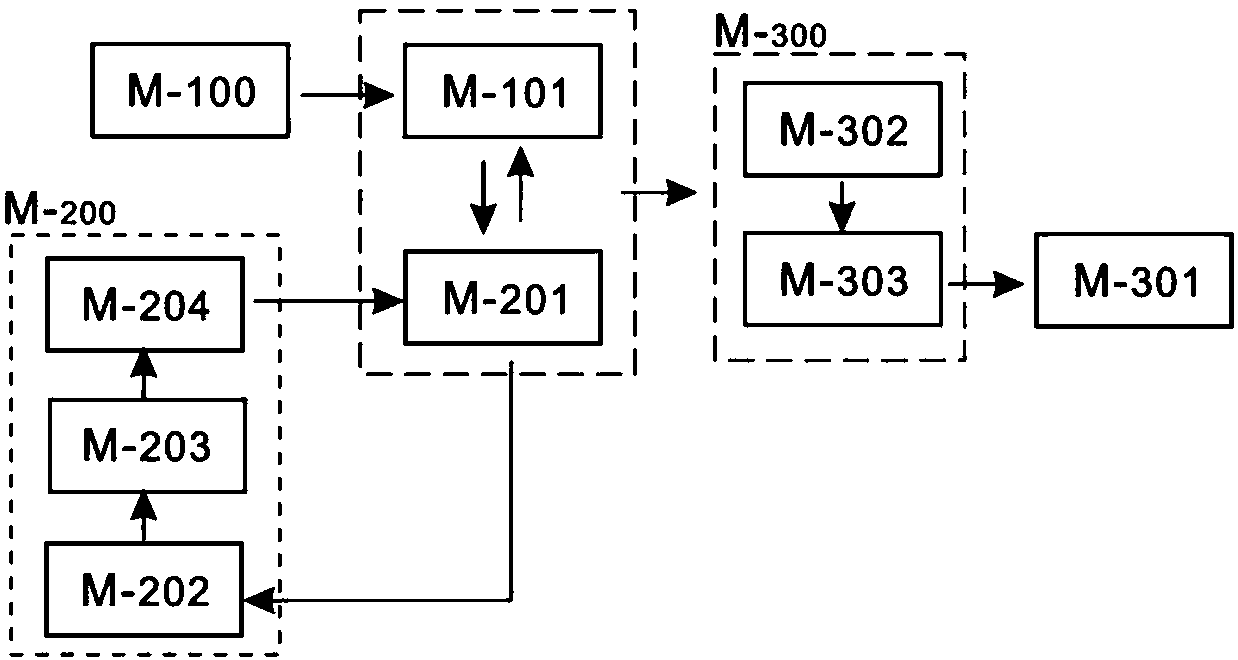 Synchronous display system for sectional images and three-dimensional anatomic images of medical images