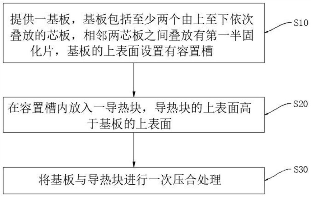 Circuit board and circuit board manufacturing method