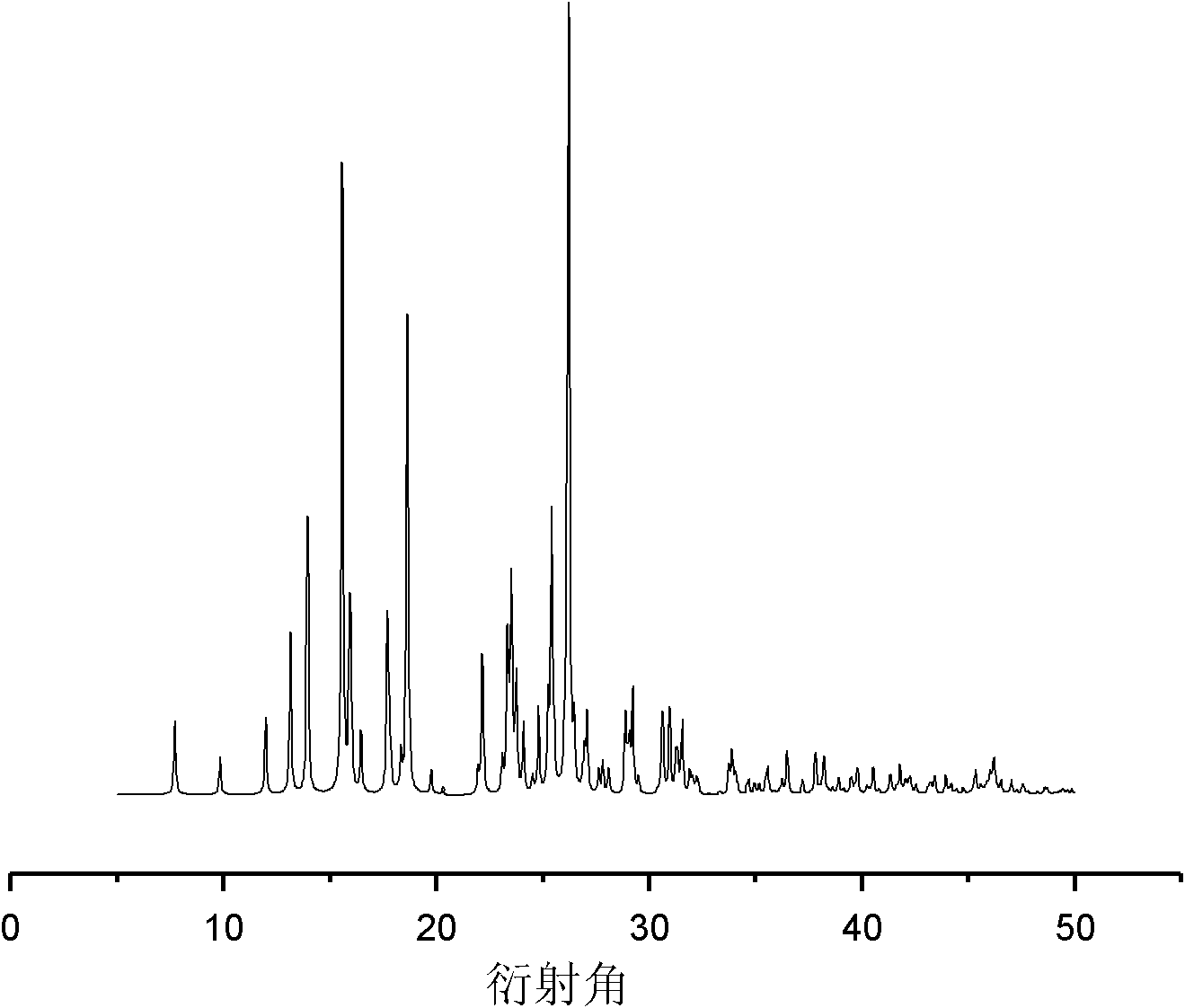 Adefovir pharmaceutical co-crystal and preparation method thereof