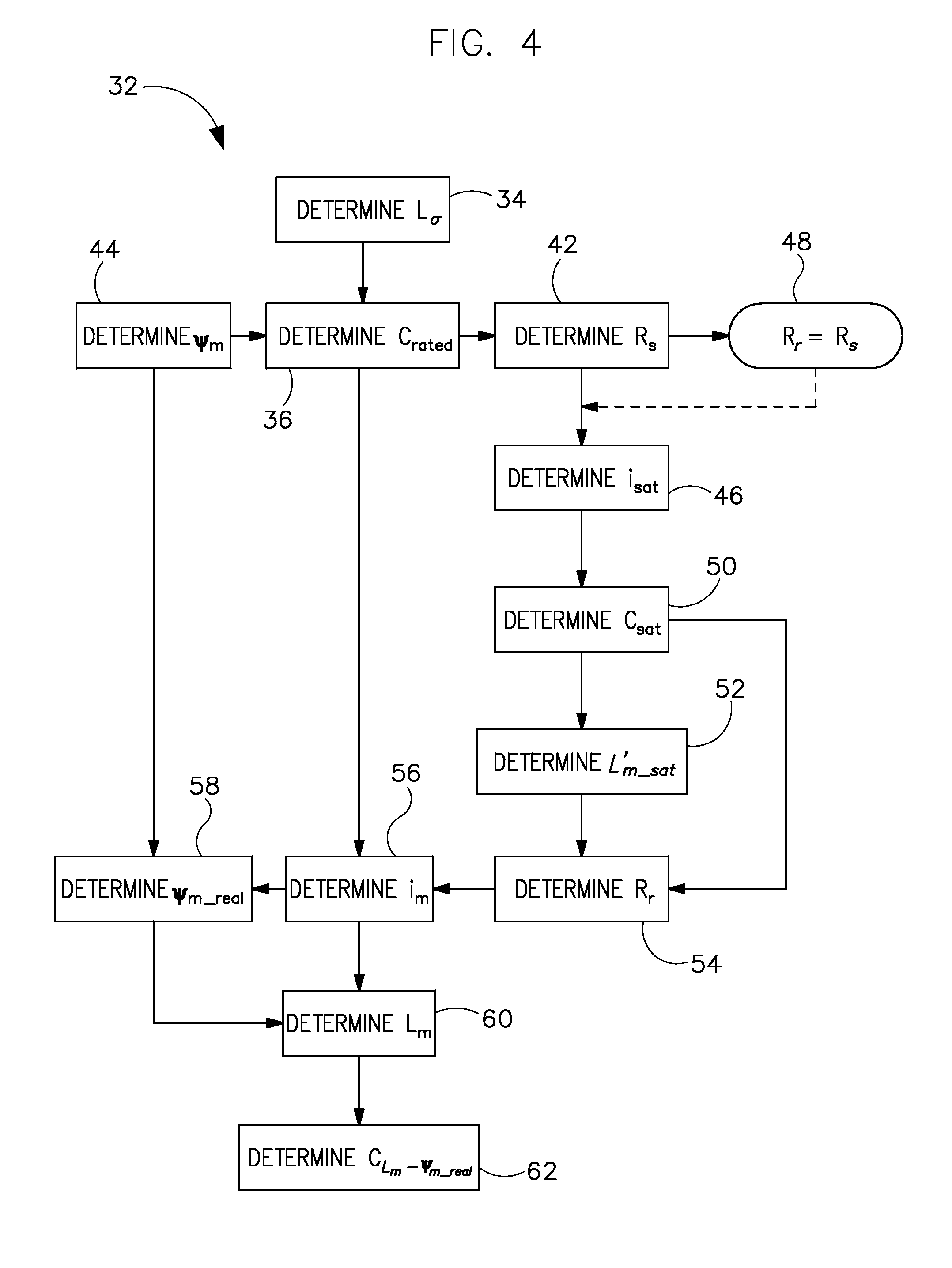 System for determining a magnetizing curve and rotor resistance of an induction machine and method of making same