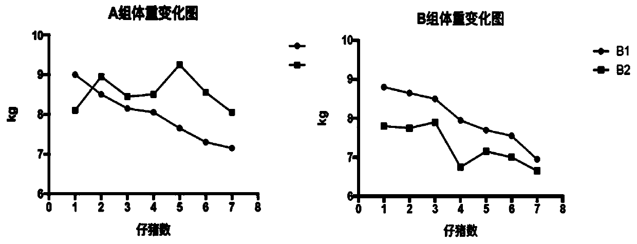 Establishing method of high-casein ration-induced type post-weaning piglet nutritional diarrhea model