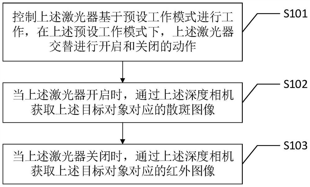 Laser safety control method and device, intelligent door lock and storage medium