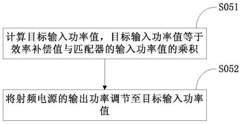 Matcher output power debugging method and debugging system