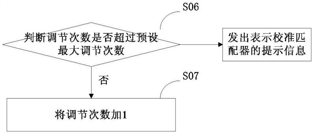 Matcher output power debugging method and debugging system