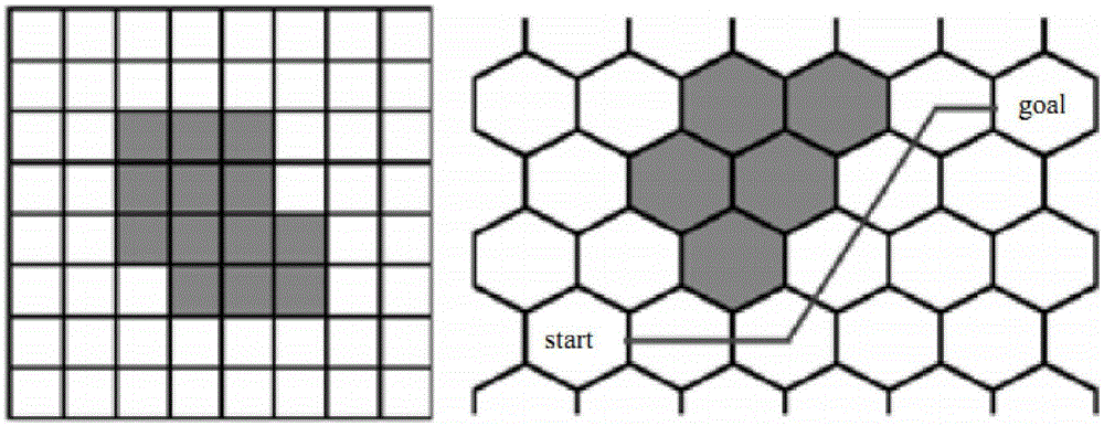 Obstacle region division method based on minimum enclosing circle and maximum inscribed circle