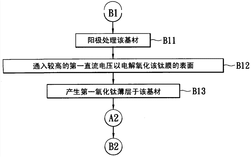 Bicolor anode titanium film forming method and product