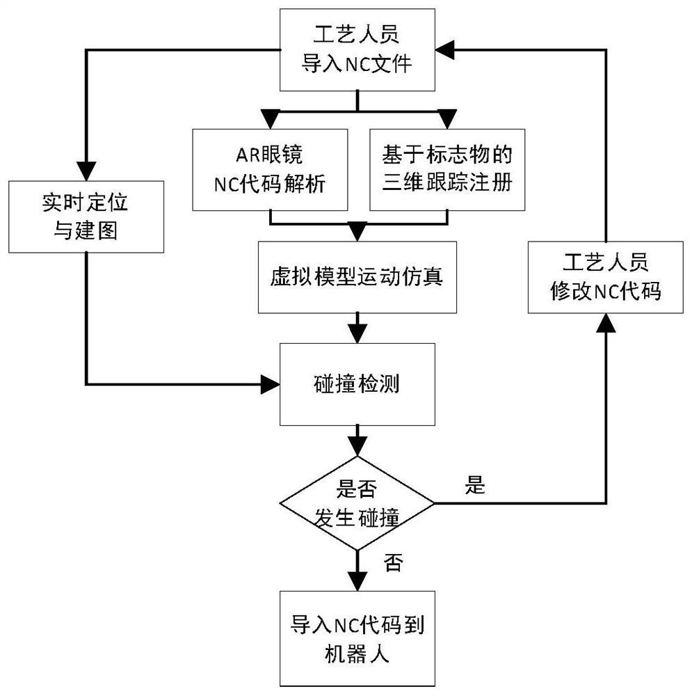 A field simulation system and method of industrial robot based on augmented reality technology