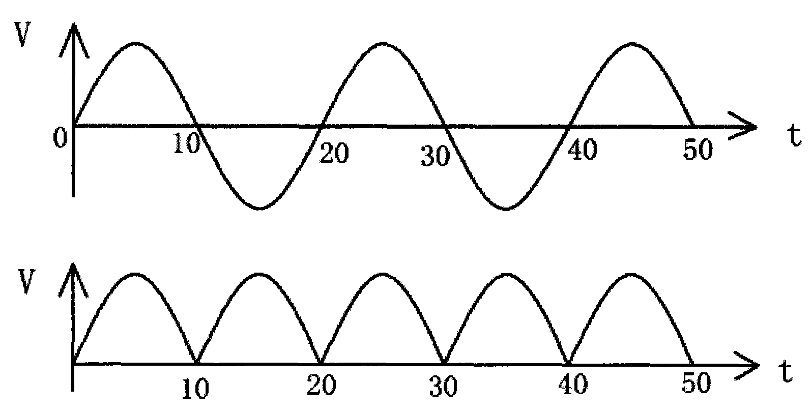 Digital coding alternating current LED driving circuit